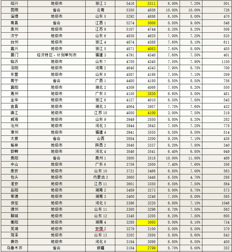 2021中国各省gdp排名(2)