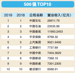 去年中国收入gdp有多少_未来几年房价,涨or跌(3)