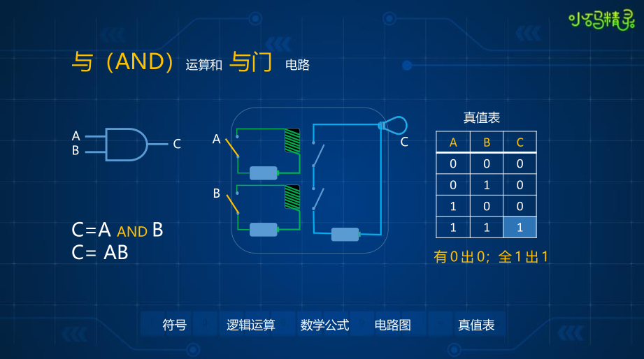 中国教科院专家严玉庆：历史中的计算思维