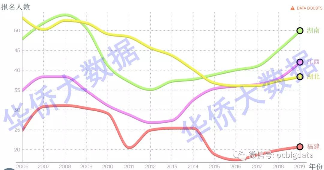 上海历年人口数量_历年人口出生数量图