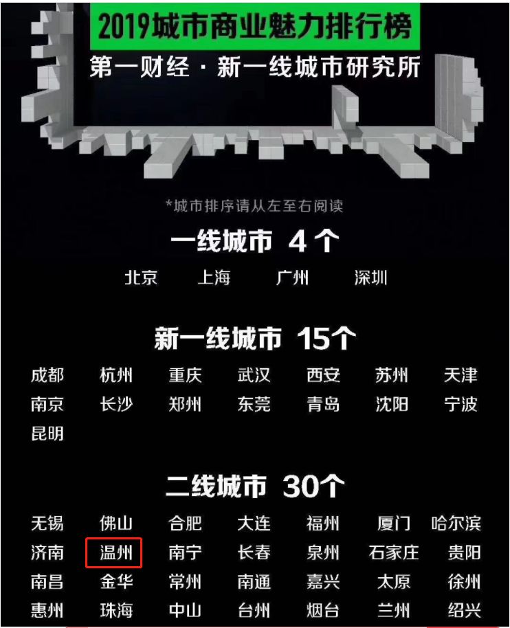 浙江经济总量怎么排不到全国第一_浙江经济生活频道图片(3)