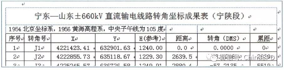 在优化平台上选线完成后可以直接输出转角成果,包括线路转角的大地