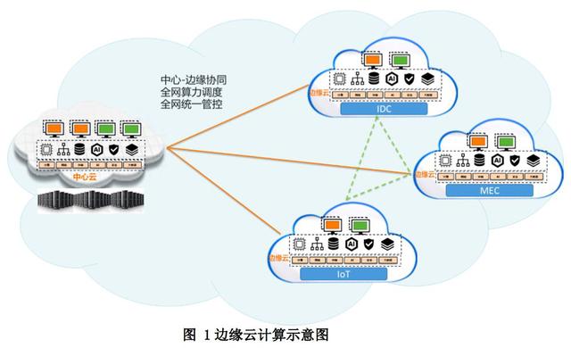 边缘计算时代的到来会给AI带来哪些影响? pp王者电子游戏