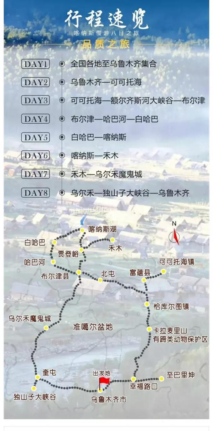 原创7月份喀纳斯八日慢旅行,这条线路连接了喀纳斯湖,白哈巴,禾木