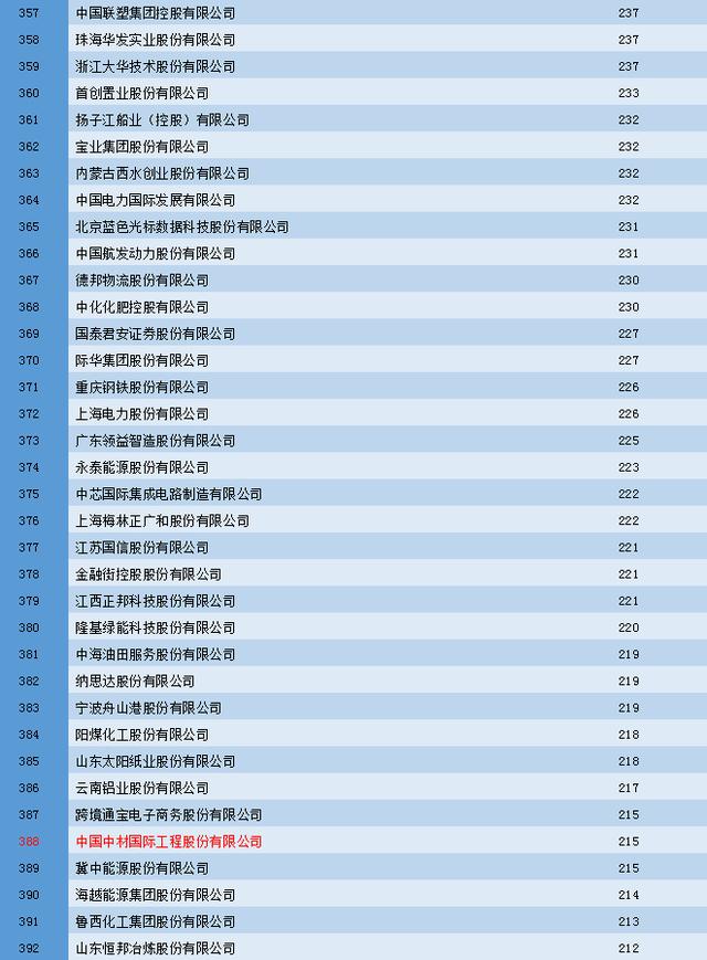 去年中国收入gdp有多少_未来几年房价,涨or跌(3)