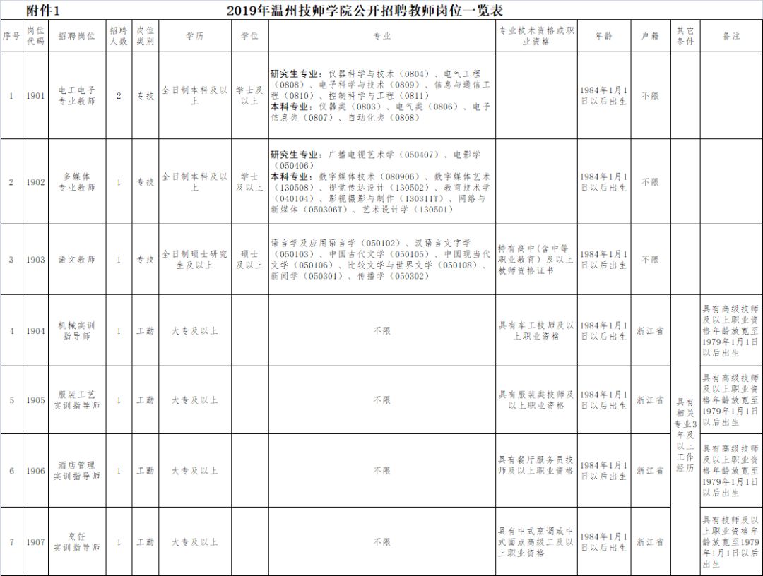 招聘8人-事业编制 | 温州技师学院招聘教师公告