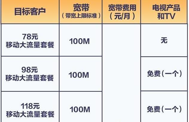 虚拟手机号可以办宽带吗