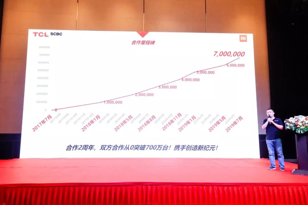 两年出货700万台,小米电视成TCL SCBC最大代