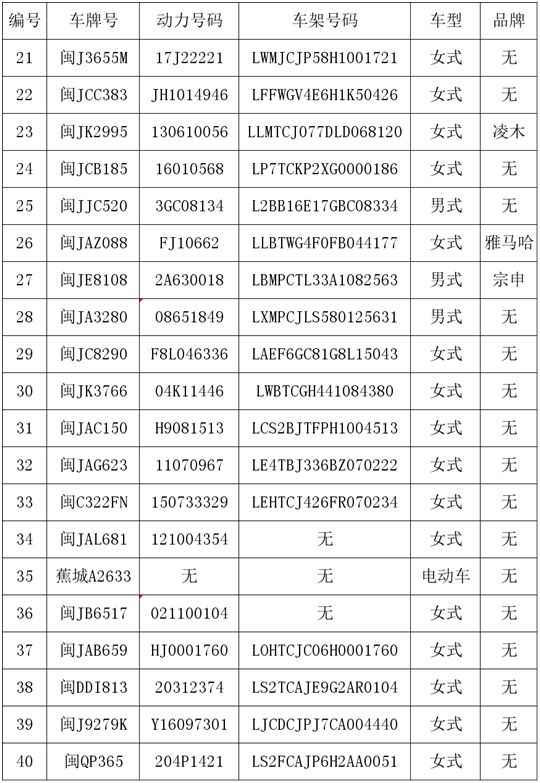 关注!两轮摩托车,电动车报废公告,附报废车辆清单