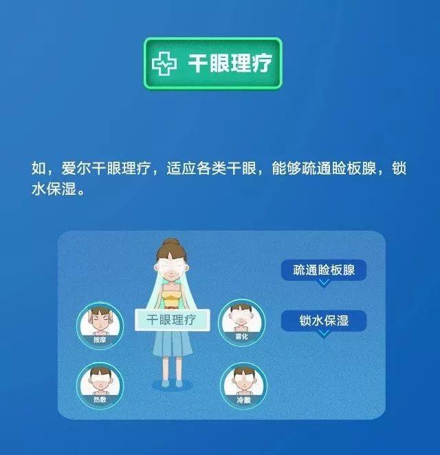 一张表自测你有没有干眼症