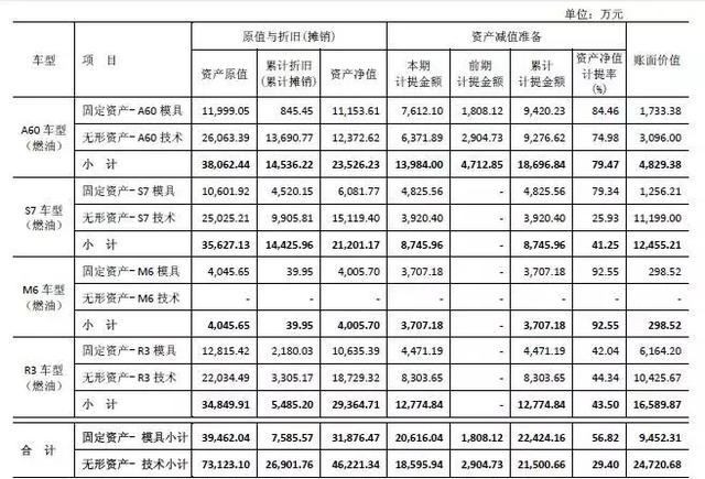 经济总量与生产成本的关系_生产成本明细账(3)
