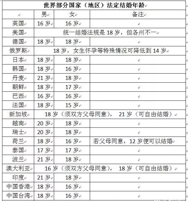 贵阳人,你支持18岁结婚吗