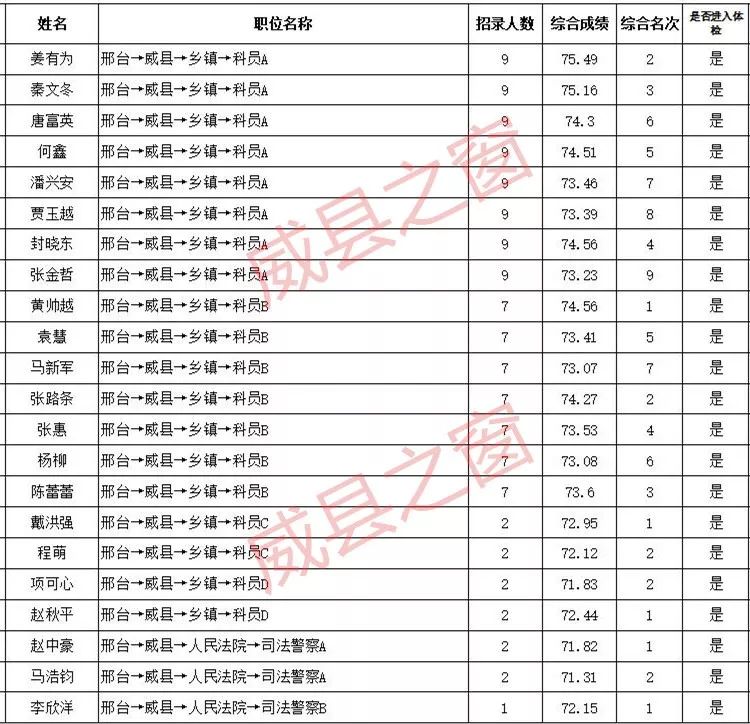 威县人口_河北邢台市各区县人口排行 宁晋县最多,威县第二,新河县最少(2)