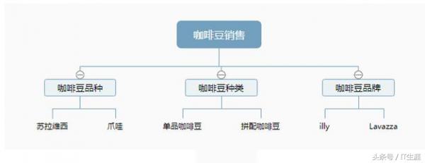 新手做网站,seo怎么办?