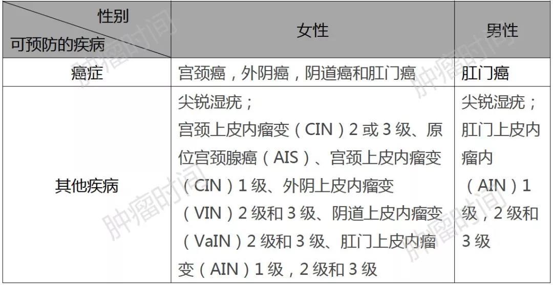 这 9 种癌症都与 HPV 感染有关 你知道吗? 百万发登入网址