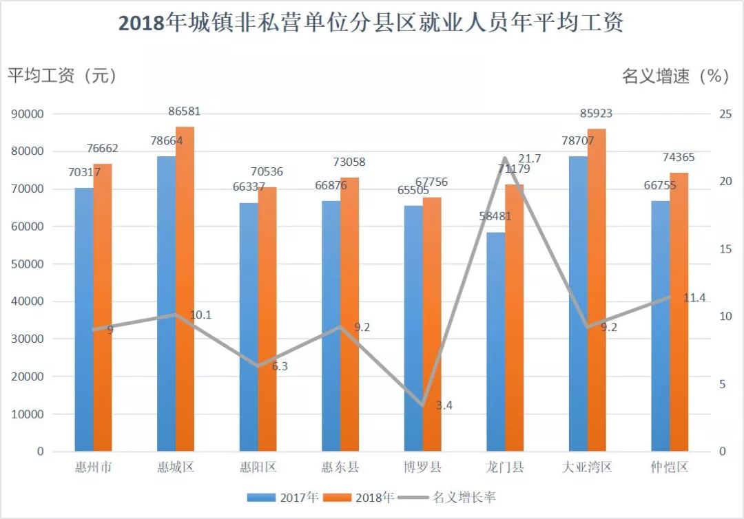 惠州人均工资_惠州双月湾图片(3)