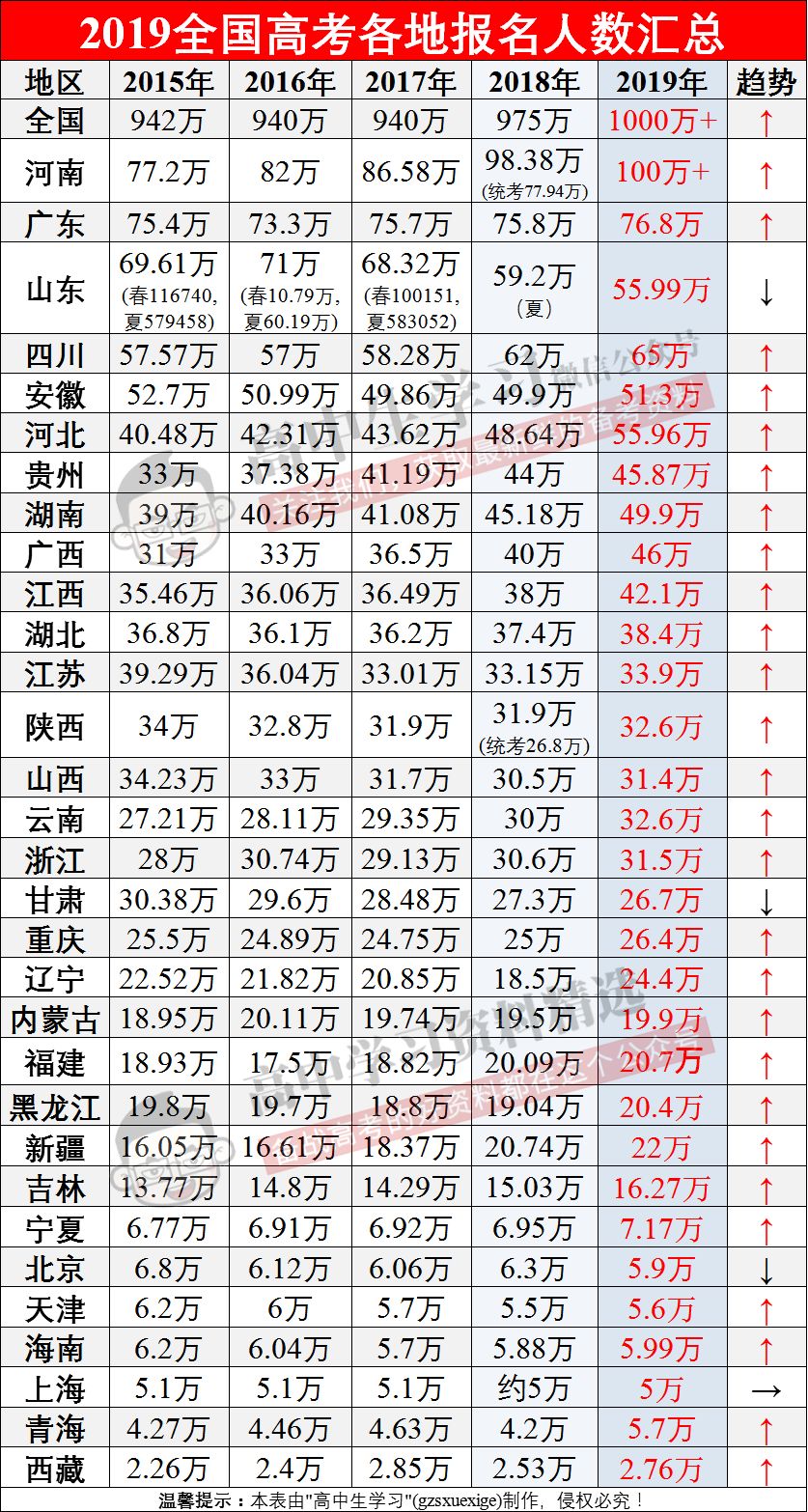 2020年各省出生人口数据_中国人口各省最新数据(2)