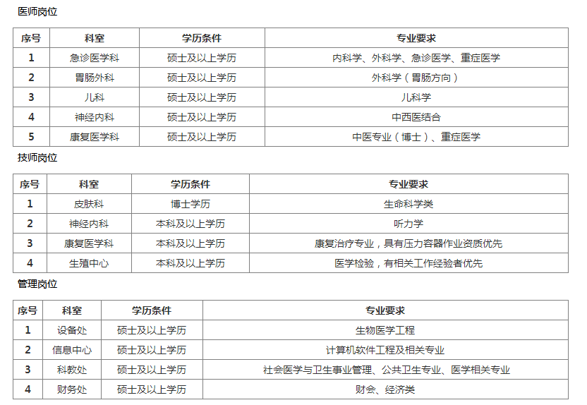 医院招聘武汉_武汉大学中南医院医技岗位招聘(5)