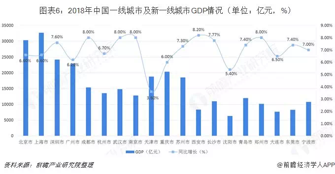 北京gdp真实吗_厉害了 上半年我区地区生产总值增速位居全国第二位(3)