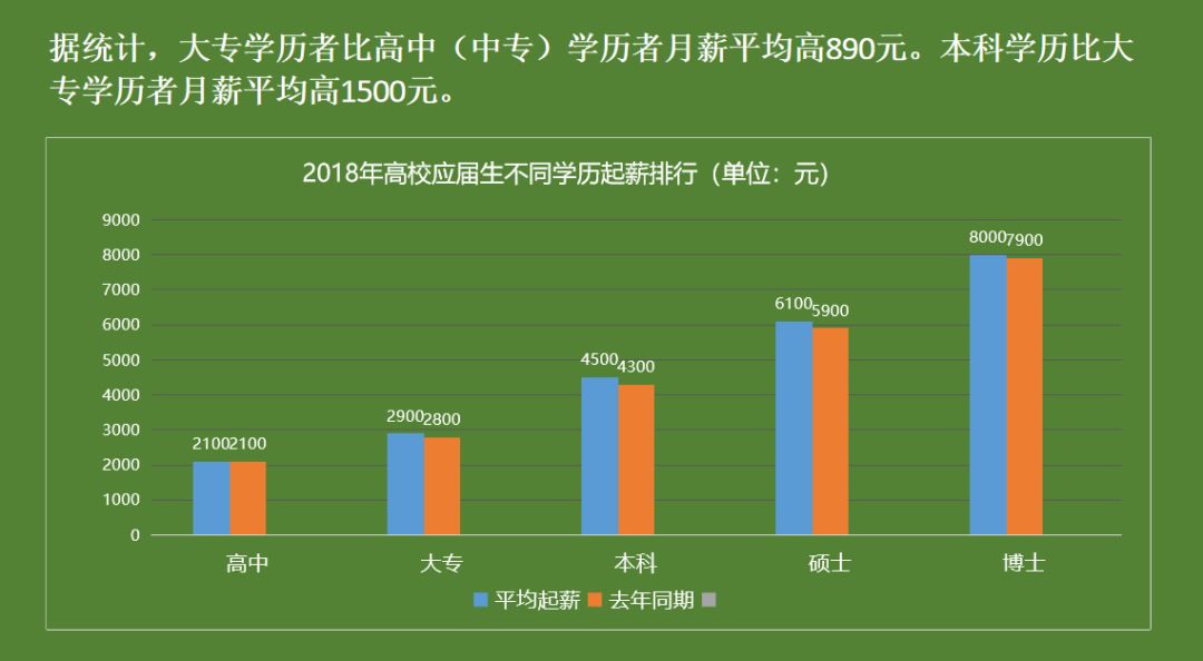 薪资待遇和gdp的关系_工资上涨导致中国经济低迷