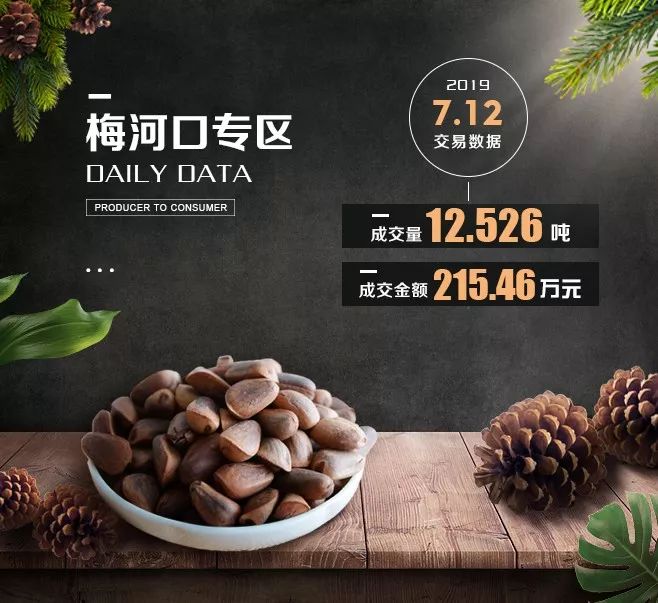 P2C产业电商农产品交易日报190712 大发赌场网站