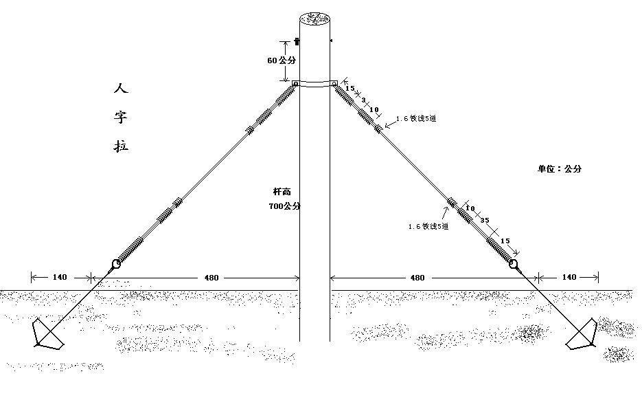 农网改造混凝土电线杆坑洞线施工技术要求_拉线