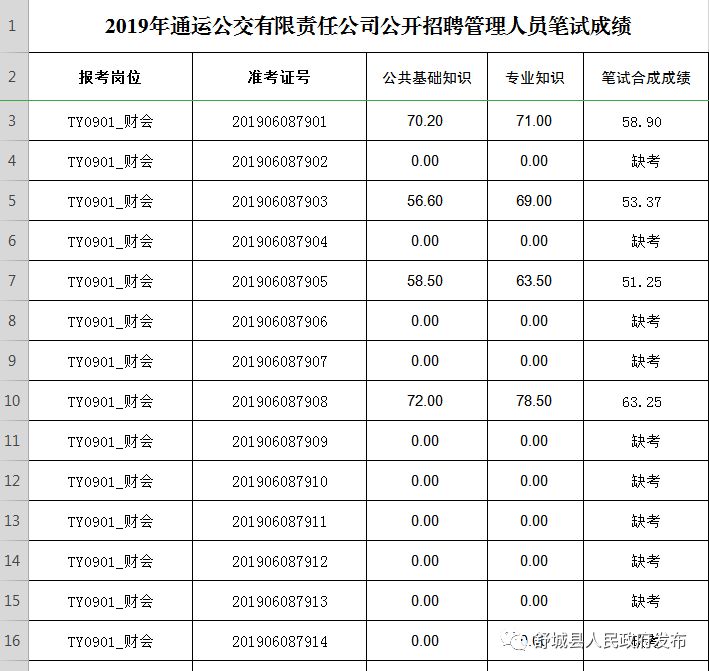 通运招聘_共招157人 通州公开招考社区工作者 家门口的工作,抓紧报名(4)