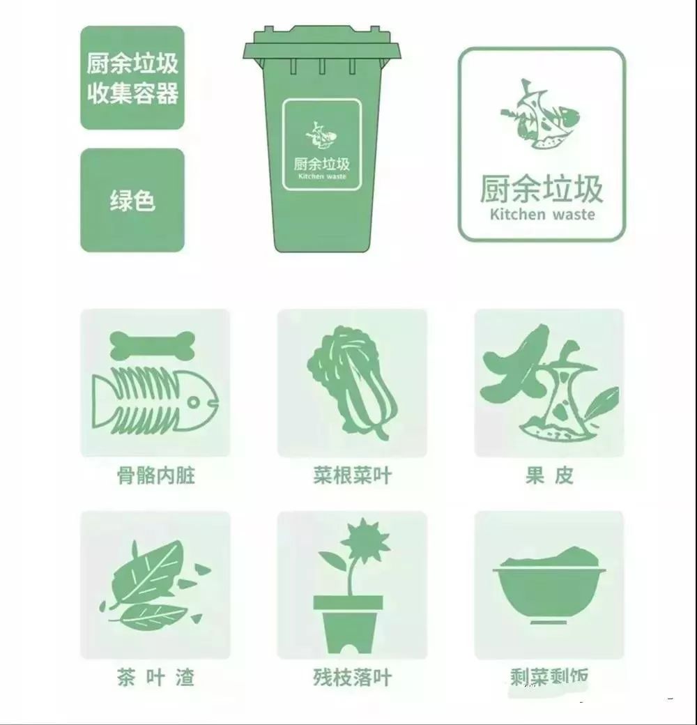 绿色垃圾桶——厨余垃圾