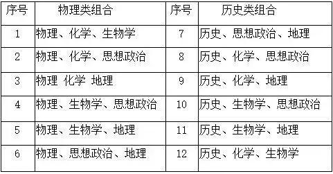 考试怎么考、成绩怎么算、大学怎么招?3+1+