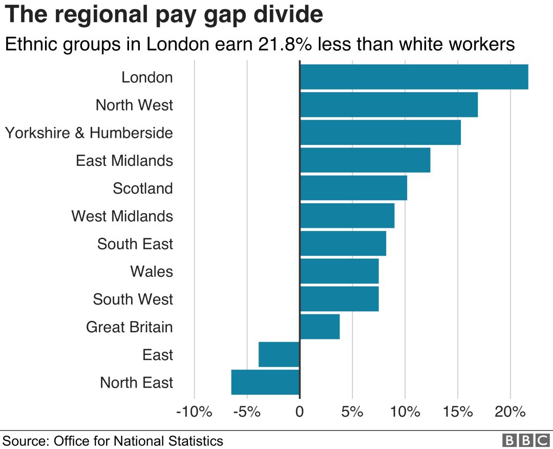 英国少数族裔人口比例_英国没有人口