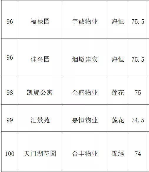 葛洲坝排名_葛洲坝水利枢纽(2)