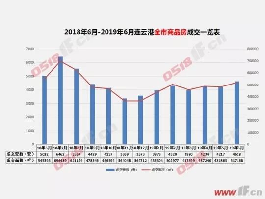 连云港每个区gdp_连云港开发区 十二五 期间GDP年均增长18.1