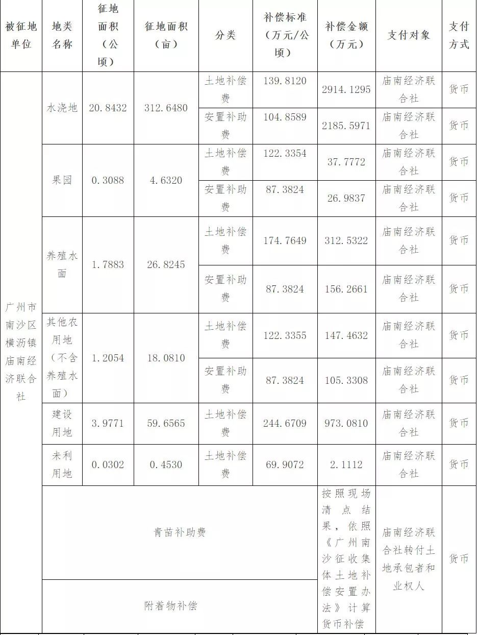 横沥镇gdp_最新 东莞32镇街GDP 富得流油 塘厦排名第6666666 至于房价(2)