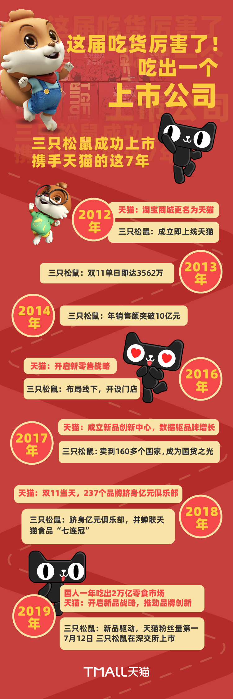 这届天猫吃货厉害了，吃出国民零食第一股