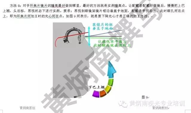 环焦镜片的原理_黄炳南 环焦镜片的定配原则与注意事项