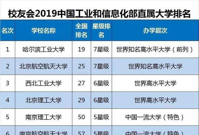 西南民族大学排名_西南民族大学