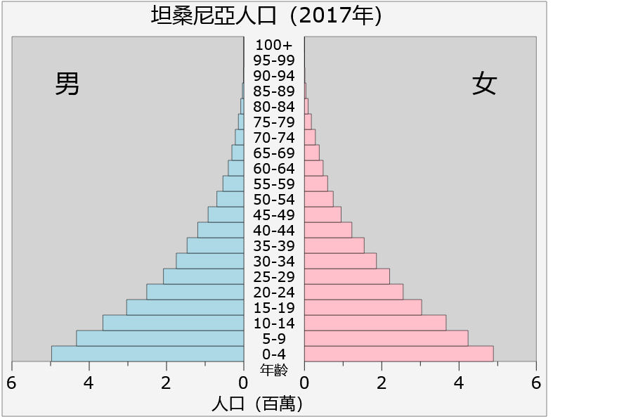 坦桑尼亚人均收入多少_坦桑尼亚地图