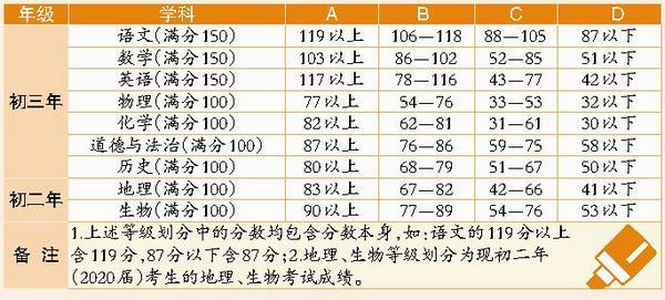 厦门中考排名_厦门大学