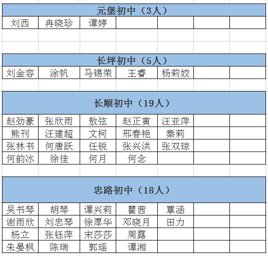 一般一所初中对应多少人口_清明节手抄报初中