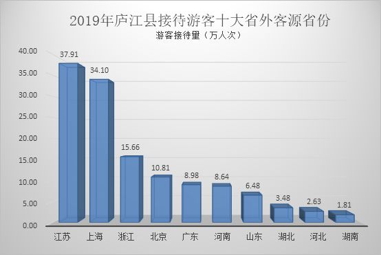 2020年庐江县GDP_大局已定 明天起,合肥这个地方100万人即将身价暴涨(2)