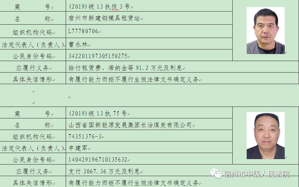 宿州市中级人民法院失信被执行人名单公布!上