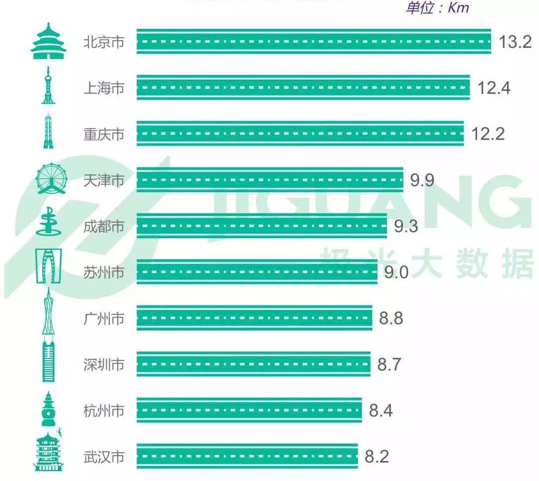 襄阳人均收入_襄阳牛肉面图片(2)