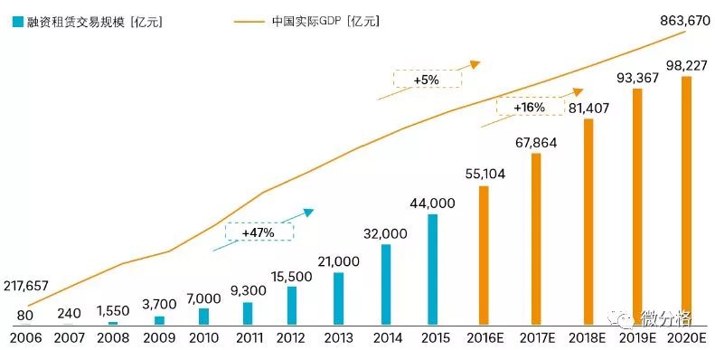 中国十年gdp增长(3)