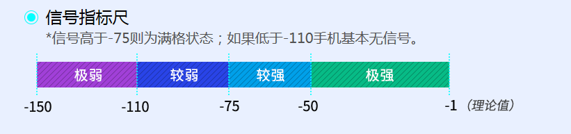 手机信号好的排名_目前信号最好的5款手机排名:iPhone落榜了,倒数第一原