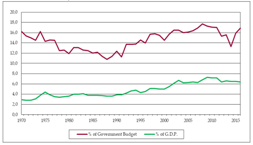 英联邦gdp_英联邦成员国