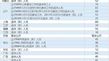 2019到2019各省人口_加拿大各省人口密度图(3)