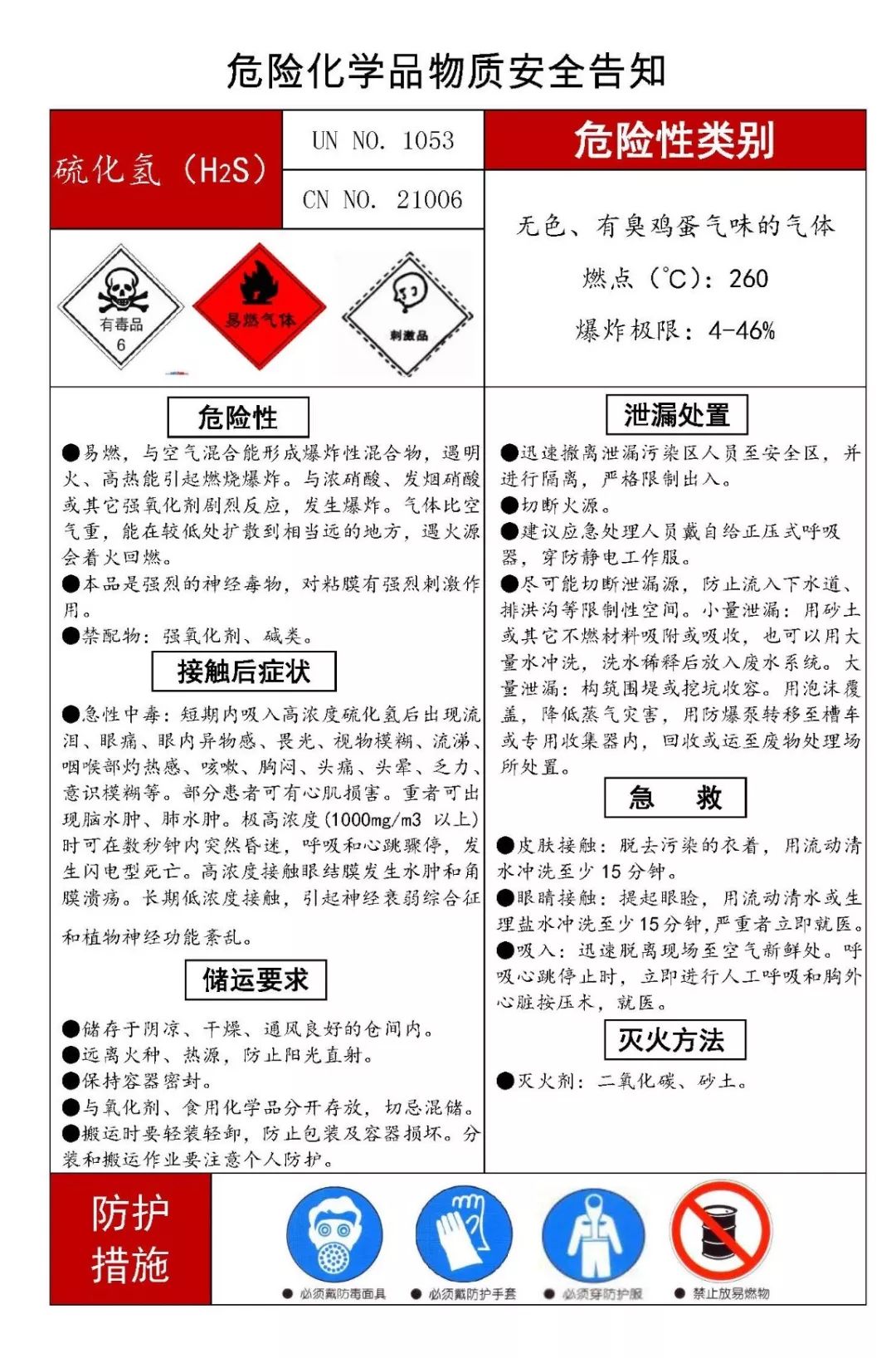 夏季,这15类危险化学品最致命!这些安全告知卡快收藏备用!