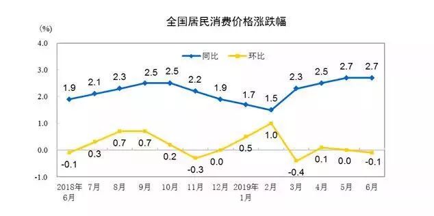 GDP相关指标的核算_中国gdp增长图(3)