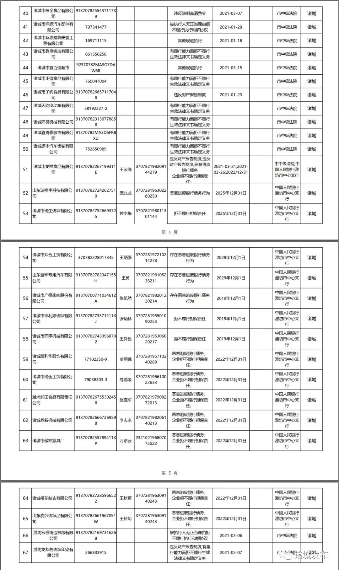 2019年潍坊常住人口_潍坊风筝(3)