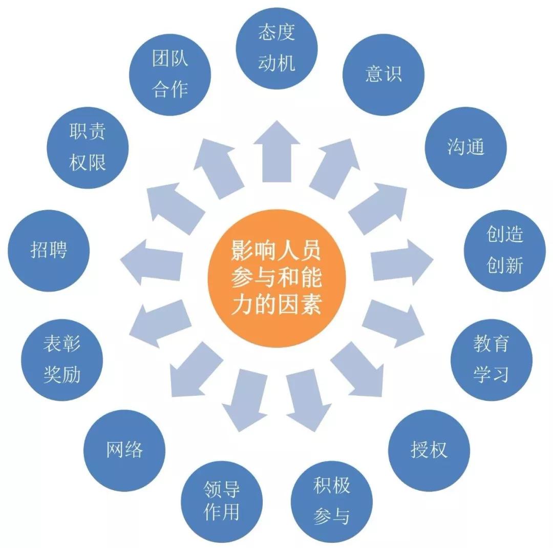 人口质量控制_人口普查事后质量抽查